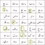 Mengenal Tulisan Pegon, Bahasa Jawa Dalam Huruf Arab
